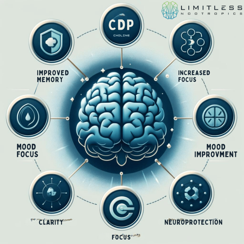 can I stack cdp choline and dmae